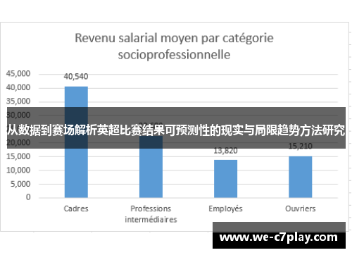 从数据到赛场解析英超比赛结果可预测性的现实与局限趋势方法研究 从数据到赛场解析英超比赛结果可预测性的现实与局限趋势方法研究