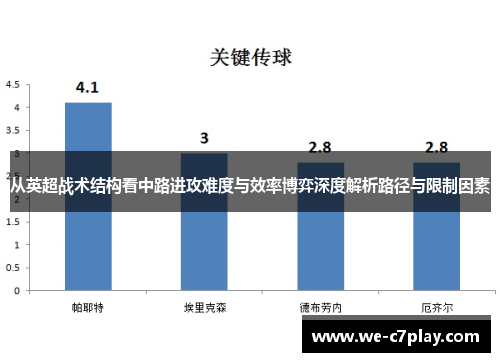 从英超战术结构看中路进攻难度与效率博弈深度解析路径与限制因素