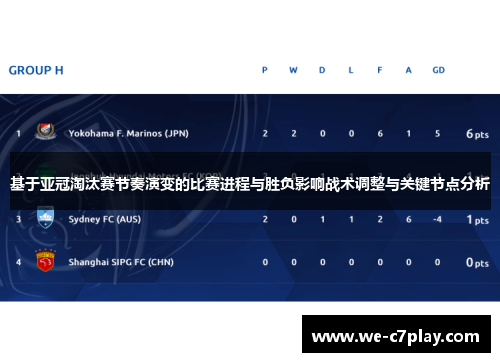 基于亚冠淘汰赛节奏演变的比赛进程与胜负影响战术调整与关键节点分析 基于亚冠淘汰赛节奏演变的比赛进程与胜负影响战术调整与关键节点分析