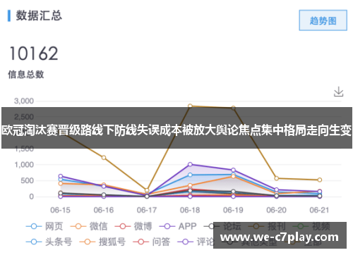 欧冠淘汰赛晋级路线下防线失误成本被放大舆论焦点集中格局走向生变 欧冠淘汰赛晋级路线下防线失误成本被放大舆论焦点集中格局走向生变